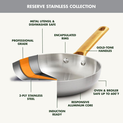 GreenPan Reserve Stainless Steel Open Fry Pan Set